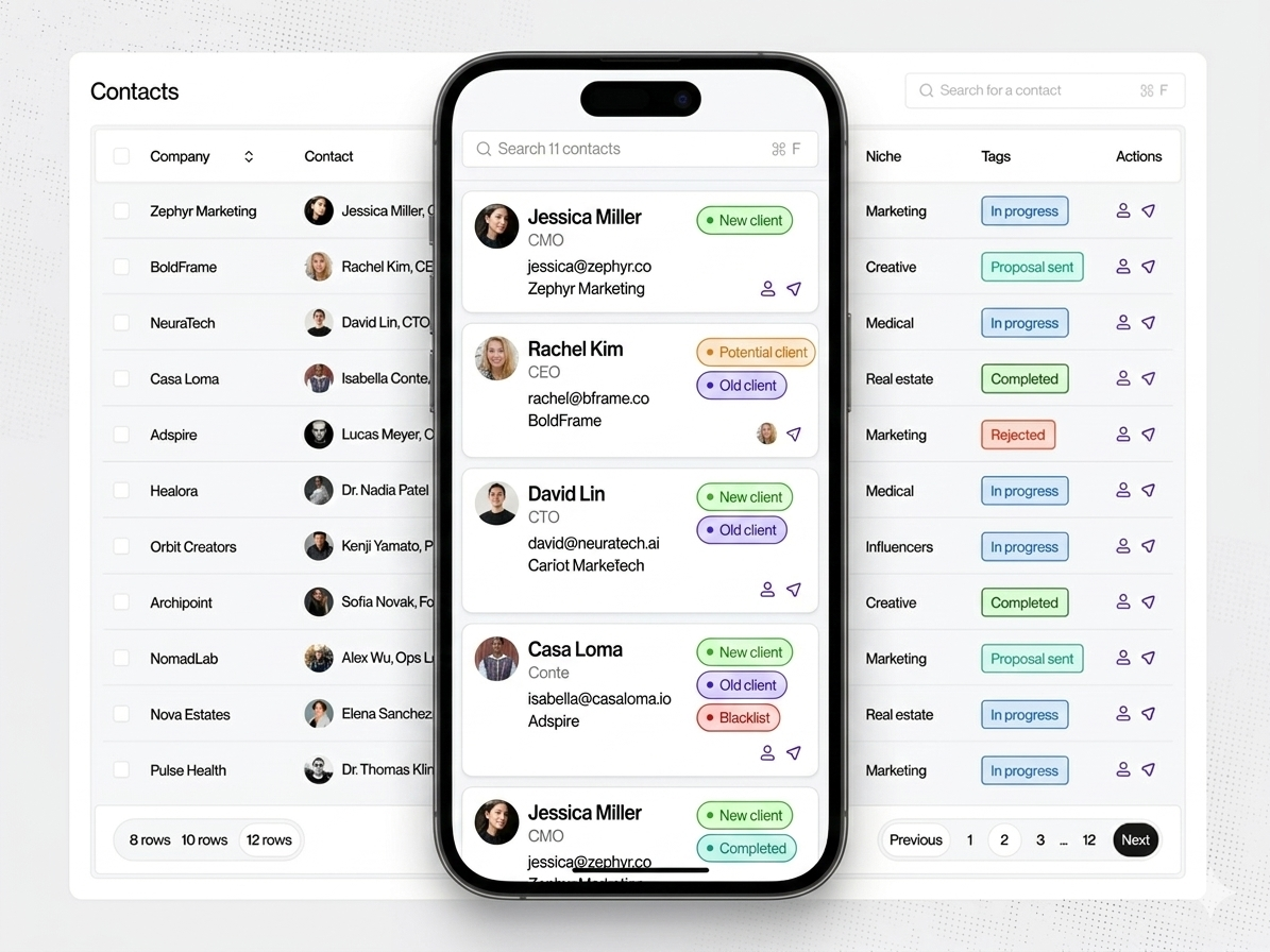 List of clients